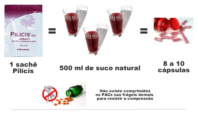 Pilicis - Cranberry
